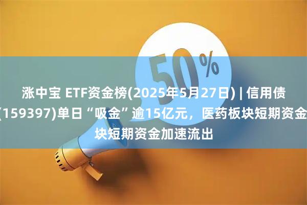 涨中宝 ETF资金榜(2025年5月27日) | 信用债ETF广发(159397)单日“吸金”逾15亿元，医药板块短期资金加速流出